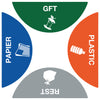 Stickerset Afvalscheiding Triple Bin | Afvalscheiding